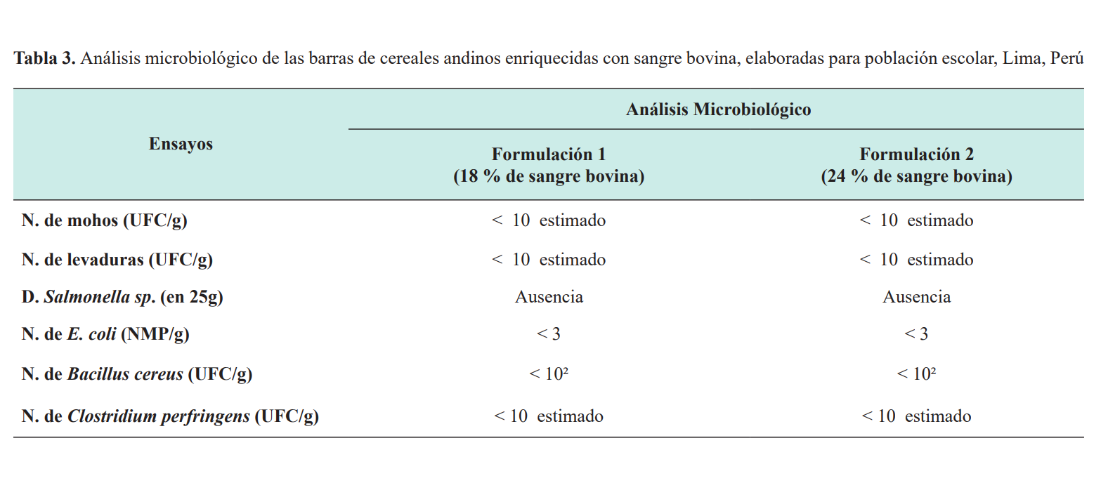 tabla