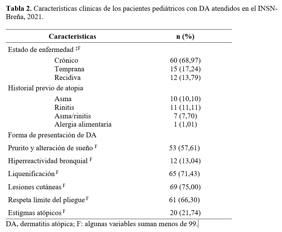 tabla 2 ojs