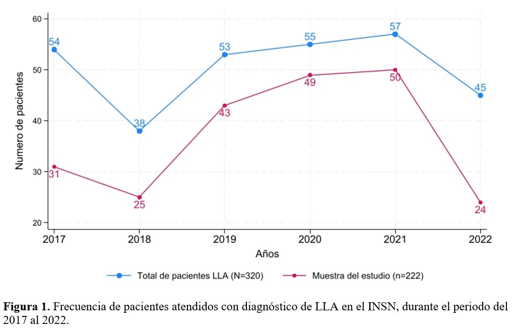 Figura 1